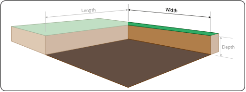 Specialist Aggregates Ltd Width Calculator